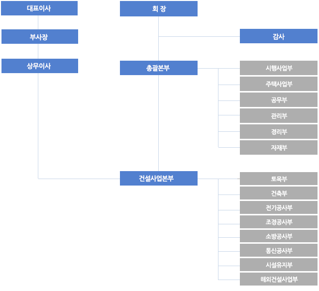 신화종합건설 조직도